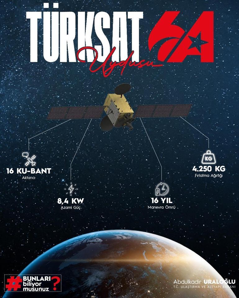 Bakan Uraloğlu açıkladı: TÜRKSAT 6A’ya yeni logo