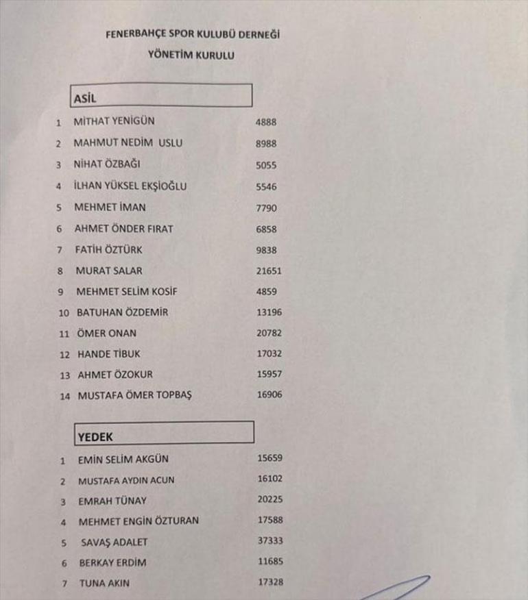 Fenerbahçede Aziz Yıldırım’ın yönetim listesinde değişiklik 2 isim dahil oldu