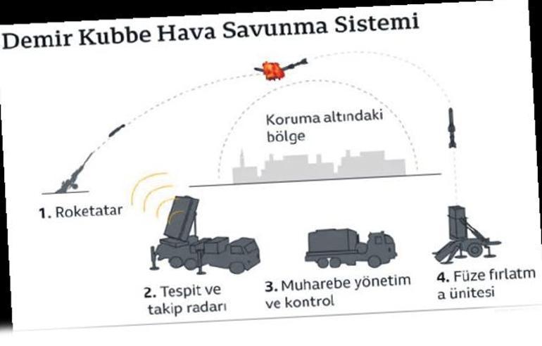 İsrail’in ‘Türkiye güvenlik kuşağı’ hedefi